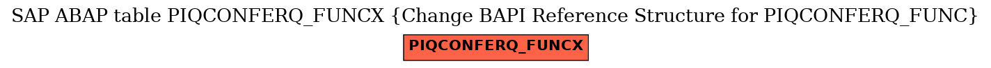 E-R Diagram for table PIQCONFERQ_FUNCX (Change BAPI Reference Structure for PIQCONFERQ_FUNC)