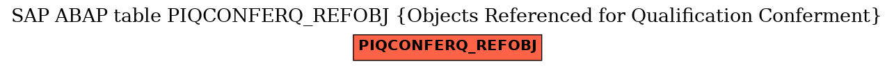 E-R Diagram for table PIQCONFERQ_REFOBJ (Objects Referenced for Qualification Conferment)