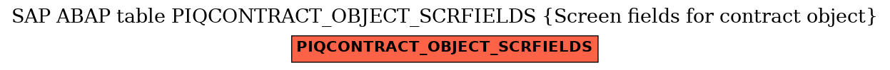 E-R Diagram for table PIQCONTRACT_OBJECT_SCRFIELDS (Screen fields for contract object)