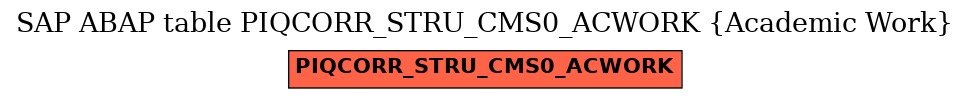 E-R Diagram for table PIQCORR_STRU_CMS0_ACWORK (Academic Work)