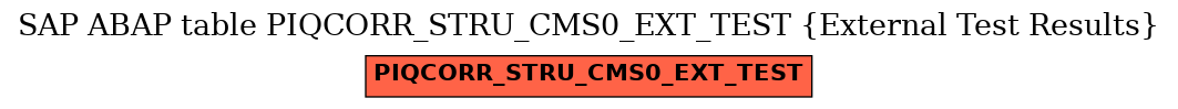 E-R Diagram for table PIQCORR_STRU_CMS0_EXT_TEST (External Test Results)