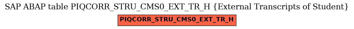 E-R Diagram for table PIQCORR_STRU_CMS0_EXT_TR_H (External Transcripts of Student)