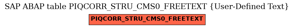E-R Diagram for table PIQCORR_STRU_CMS0_FREETEXT (User-Defined Text)