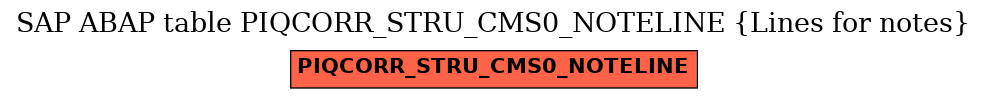 E-R Diagram for table PIQCORR_STRU_CMS0_NOTELINE (Lines for notes)