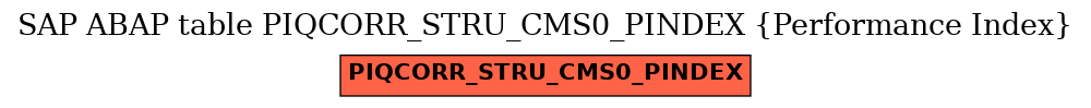 E-R Diagram for table PIQCORR_STRU_CMS0_PINDEX (Performance Index)