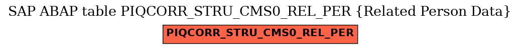 E-R Diagram for table PIQCORR_STRU_CMS0_REL_PER (Related Person Data)