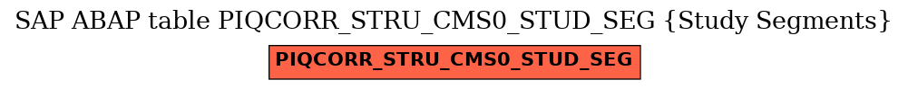 E-R Diagram for table PIQCORR_STRU_CMS0_STUD_SEG (Study Segments)