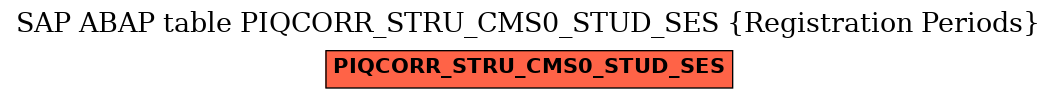 E-R Diagram for table PIQCORR_STRU_CMS0_STUD_SES (Registration Periods)