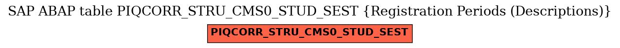 E-R Diagram for table PIQCORR_STRU_CMS0_STUD_SEST (Registration Periods (Descriptions))