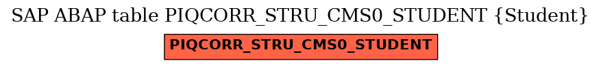 E-R Diagram for table PIQCORR_STRU_CMS0_STUDENT (Student)