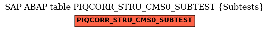 E-R Diagram for table PIQCORR_STRU_CMS0_SUBTEST (Subtests)