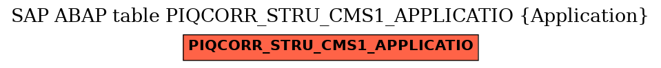 E-R Diagram for table PIQCORR_STRU_CMS1_APPLICATIO (Application)