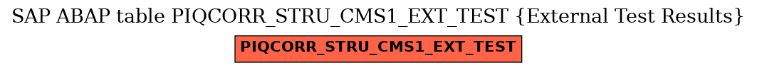 E-R Diagram for table PIQCORR_STRU_CMS1_EXT_TEST (External Test Results)