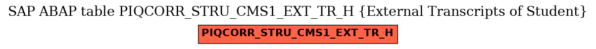 E-R Diagram for table PIQCORR_STRU_CMS1_EXT_TR_H (External Transcripts of Student)