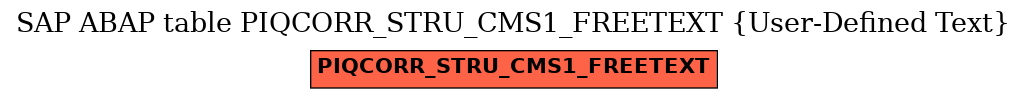 E-R Diagram for table PIQCORR_STRU_CMS1_FREETEXT (User-Defined Text)