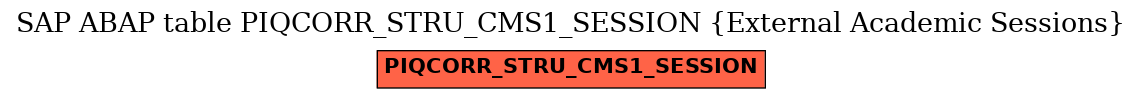 E-R Diagram for table PIQCORR_STRU_CMS1_SESSION (External Academic Sessions)