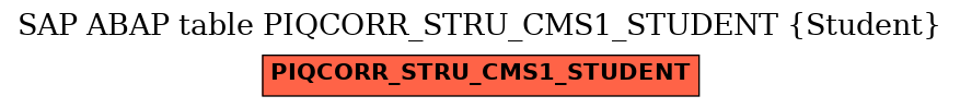 E-R Diagram for table PIQCORR_STRU_CMS1_STUDENT (Student)