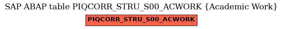 E-R Diagram for table PIQCORR_STRU_S00_ACWORK (Academic Work)