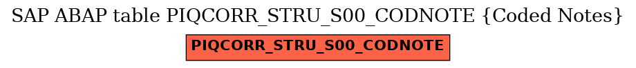E-R Diagram for table PIQCORR_STRU_S00_CODNOTE (Coded Notes)