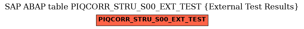 E-R Diagram for table PIQCORR_STRU_S00_EXT_TEST (External Test Results)