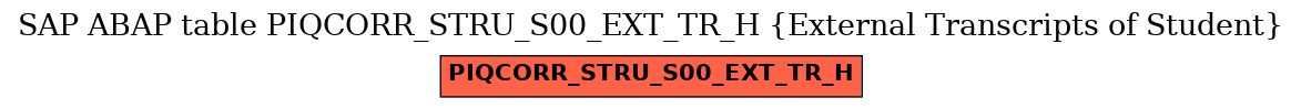 E-R Diagram for table PIQCORR_STRU_S00_EXT_TR_H (External Transcripts of Student)