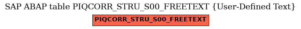 E-R Diagram for table PIQCORR_STRU_S00_FREETEXT (User-Defined Text)