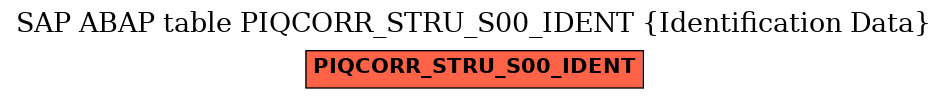 E-R Diagram for table PIQCORR_STRU_S00_IDENT (Identification Data)