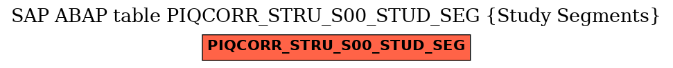 E-R Diagram for table PIQCORR_STRU_S00_STUD_SEG (Study Segments)