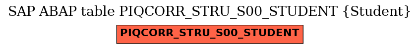 E-R Diagram for table PIQCORR_STRU_S00_STUDENT (Student)