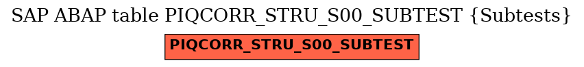 E-R Diagram for table PIQCORR_STRU_S00_SUBTEST (Subtests)
