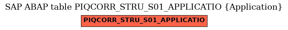 E-R Diagram for table PIQCORR_STRU_S01_APPLICATIO (Application)