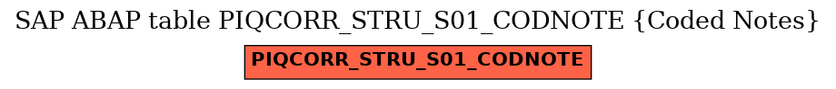 E-R Diagram for table PIQCORR_STRU_S01_CODNOTE (Coded Notes)