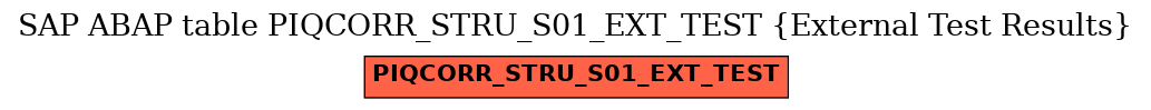 E-R Diagram for table PIQCORR_STRU_S01_EXT_TEST (External Test Results)