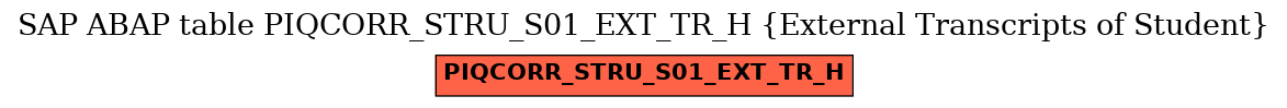 E-R Diagram for table PIQCORR_STRU_S01_EXT_TR_H (External Transcripts of Student)