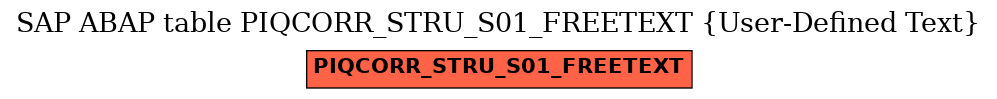 E-R Diagram for table PIQCORR_STRU_S01_FREETEXT (User-Defined Text)