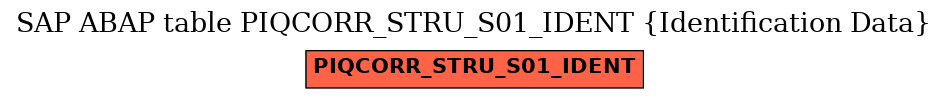 E-R Diagram for table PIQCORR_STRU_S01_IDENT (Identification Data)