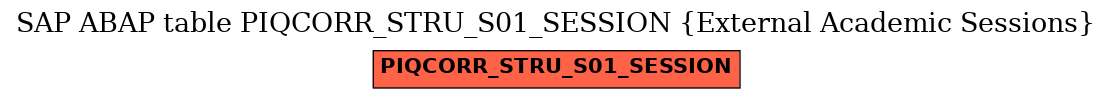 E-R Diagram for table PIQCORR_STRU_S01_SESSION (External Academic Sessions)