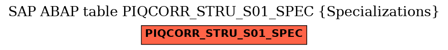 E-R Diagram for table PIQCORR_STRU_S01_SPEC (Specializations)