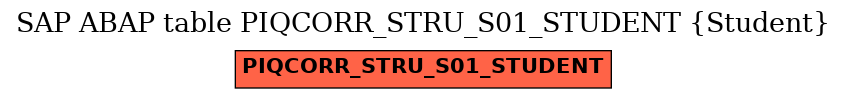 E-R Diagram for table PIQCORR_STRU_S01_STUDENT (Student)