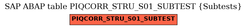 E-R Diagram for table PIQCORR_STRU_S01_SUBTEST (Subtests)