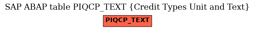 E-R Diagram for table PIQCP_TEXT (Credit Types Unit and Text)