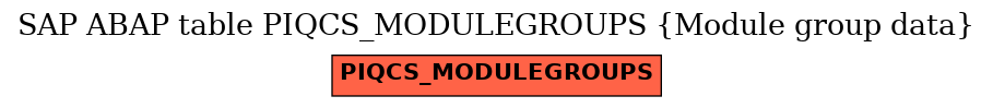 E-R Diagram for table PIQCS_MODULEGROUPS (Module group data)