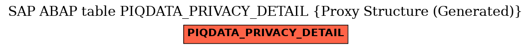 E-R Diagram for table PIQDATA_PRIVACY_DETAIL (Proxy Structure (Generated))