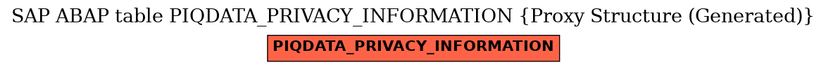 E-R Diagram for table PIQDATA_PRIVACY_INFORMATION (Proxy Structure (Generated))