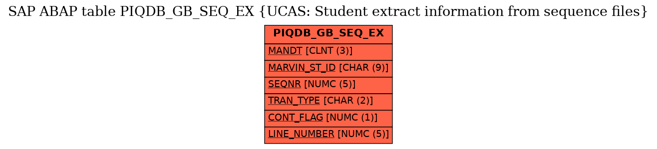 E-R Diagram for table PIQDB_GB_SEQ_EX (UCAS: Student extract information from sequence files)