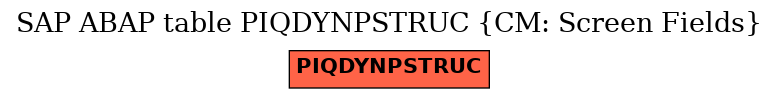 E-R Diagram for table PIQDYNPSTRUC (CM: Screen Fields)