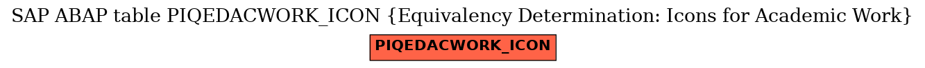 E-R Diagram for table PIQEDACWORK_ICON (Equivalency Determination: Icons for Academic Work)