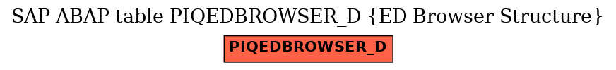 E-R Diagram for table PIQEDBROWSER_D (ED Browser Structure)