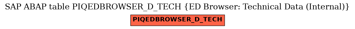 E-R Diagram for table PIQEDBROWSER_D_TECH (ED Browser: Technical Data (Internal))