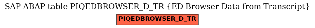 E-R Diagram for table PIQEDBROWSER_D_TR (ED Browser Data from Transcript)